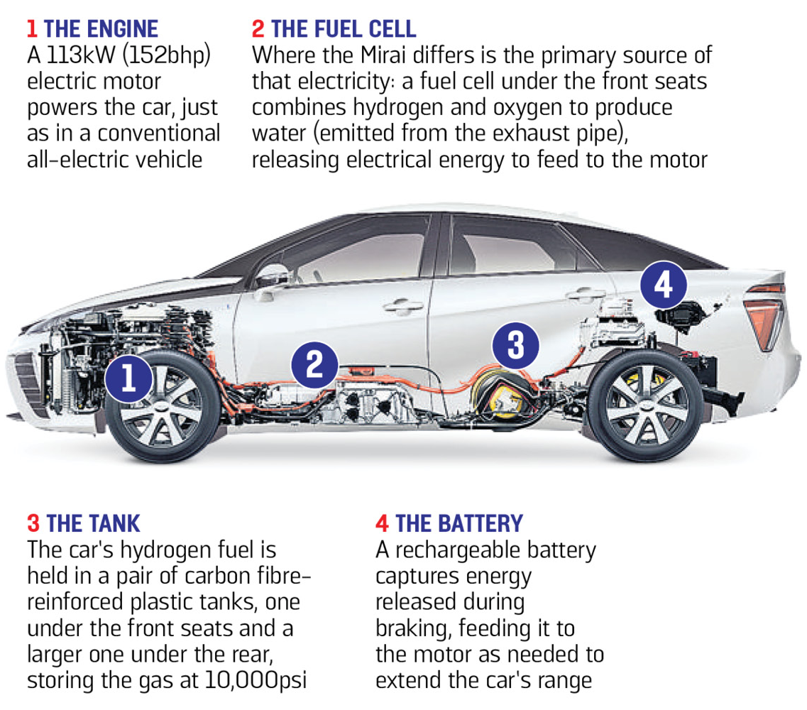 Met Police goes zeroemission with fleet of Toyota Mirai hydrogen fuel