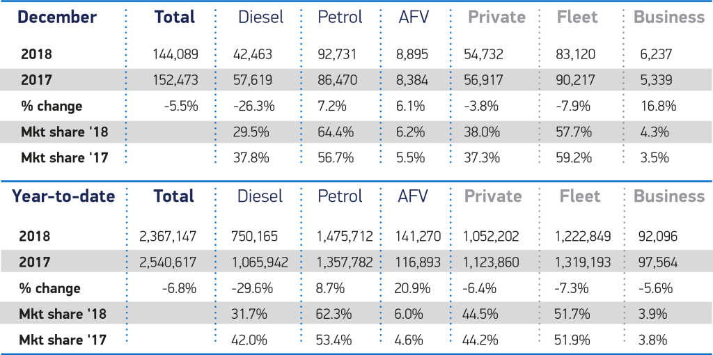 December-2018-and-YTD-cars - Driving.co.uk from The Sunday Times