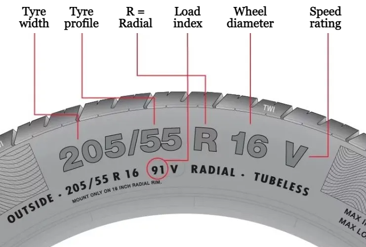 Tyre Size Explained: What you need to know before changing the wheels ...