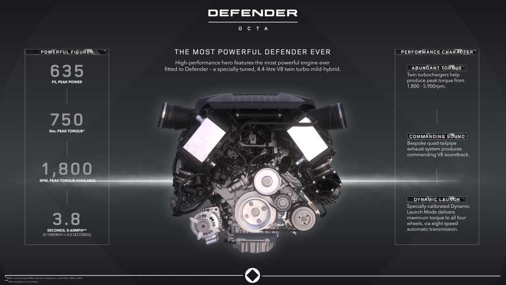 Land Rover Defender Octa engine infographic